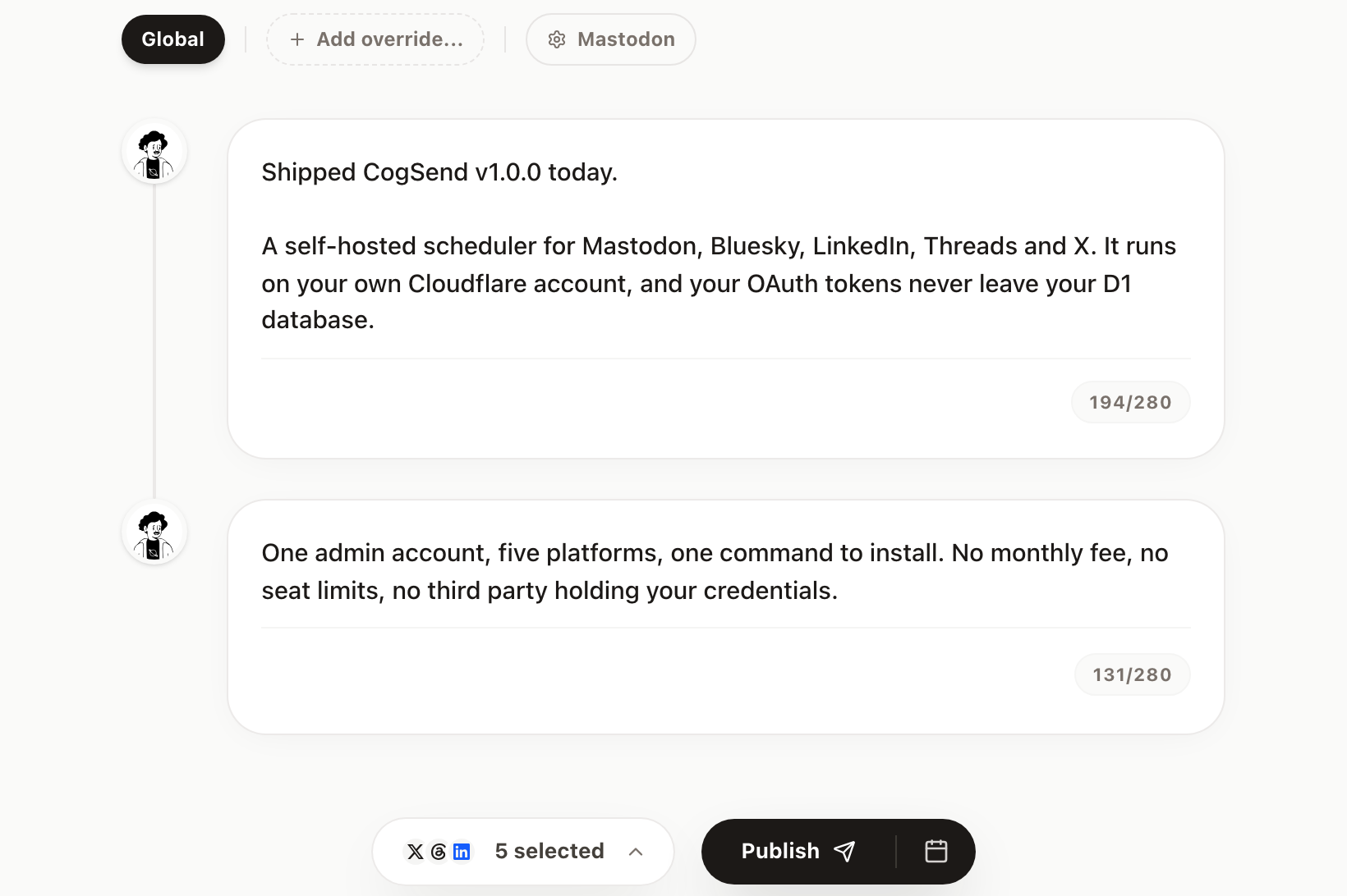 The CogSend composer: a two-post thread on a Global tab, an override tab for Mastodon, a character counter on each post, and a dock reading five selected next to a Publish button.